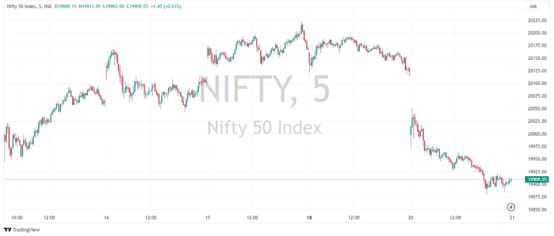 NIFTY Crashed