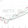 Nifty50 chart