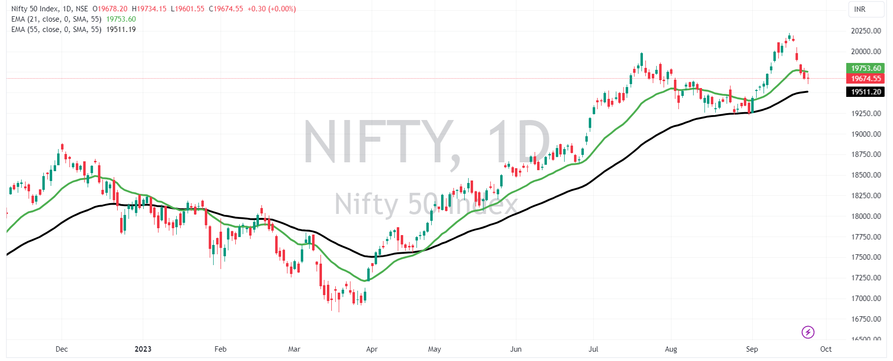 Nifty50 chart