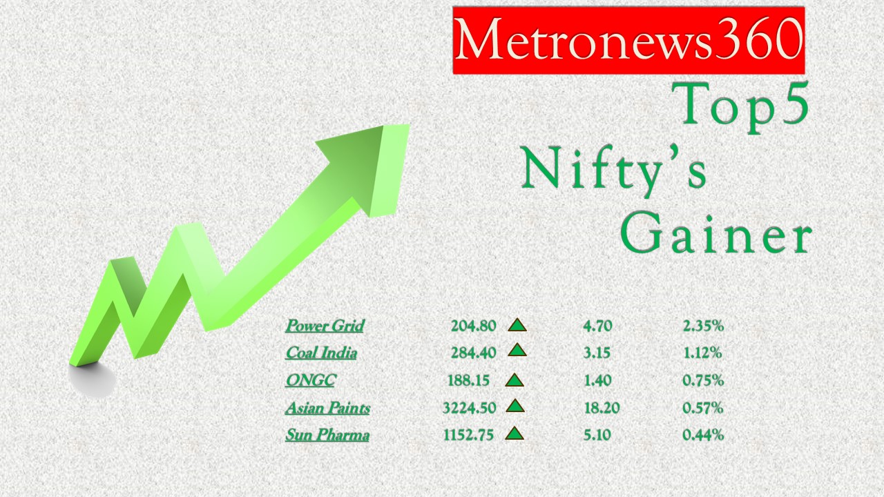 NIFTY TOP GAINER