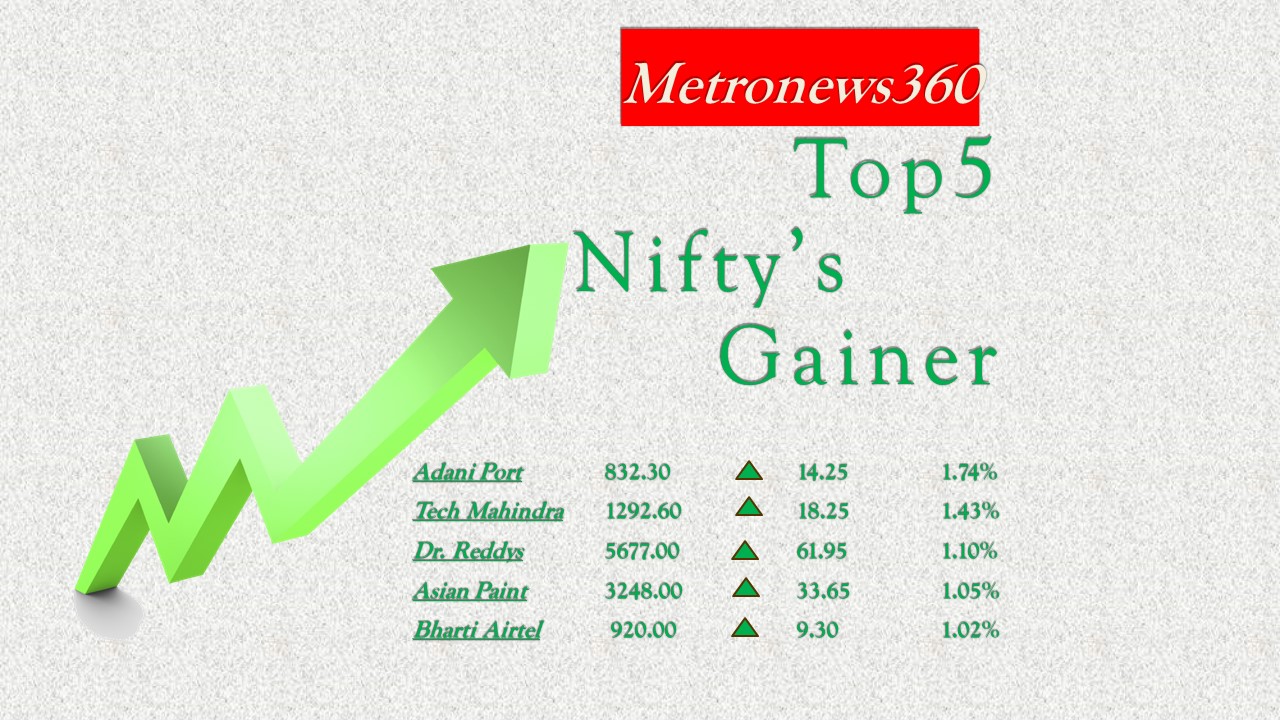 Top Gainers