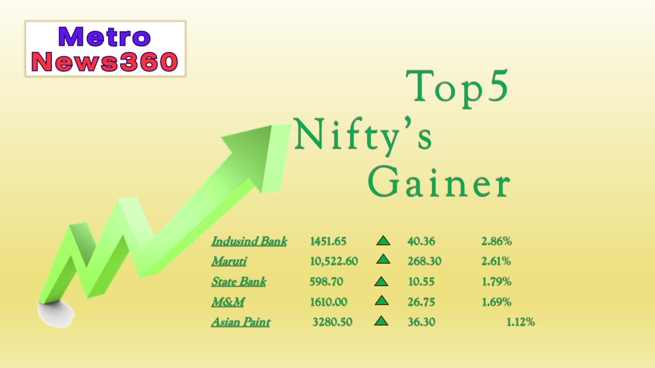 Nifty Top Gainer