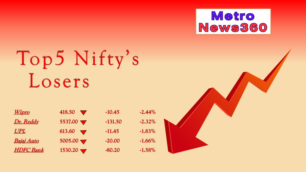 NIFTY TOP LOSER